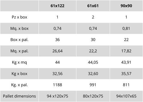weight and packaging table eterea linea